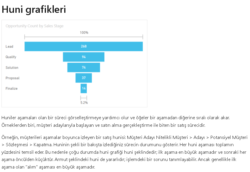 Power BI Org Chart