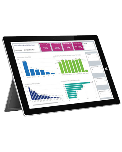 Power BI Eğitim